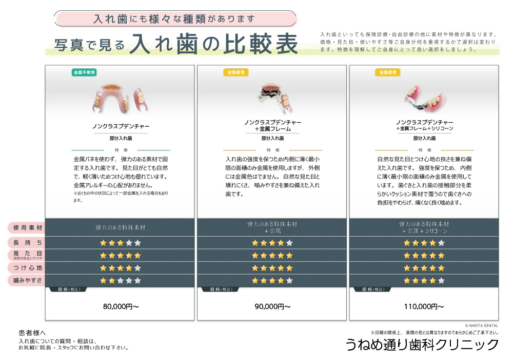 入れ歯自費価格表