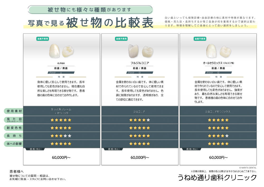 ck自費価格表