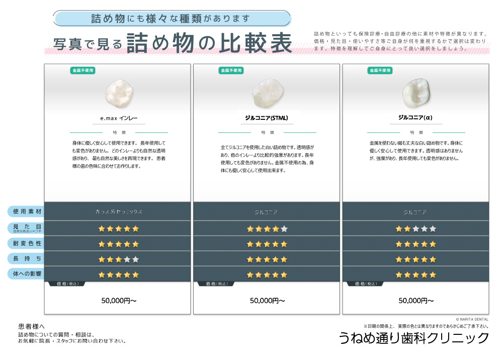 インレー自費価格表